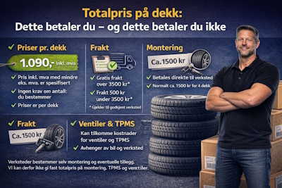 Oversikt over totalpris på dekk inkludert mva, fraktgrense 3500 kr, monteringskostnader og informasjon om ventiler og TPMS